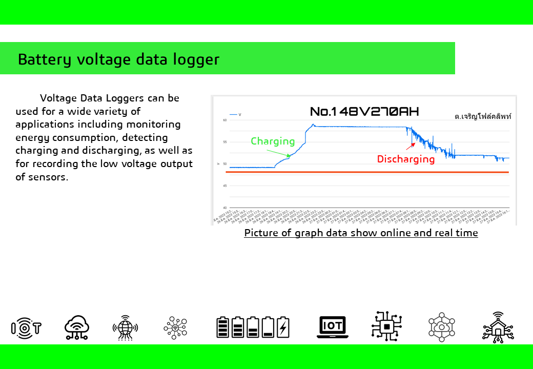 กราฟ Battery voltage data logger